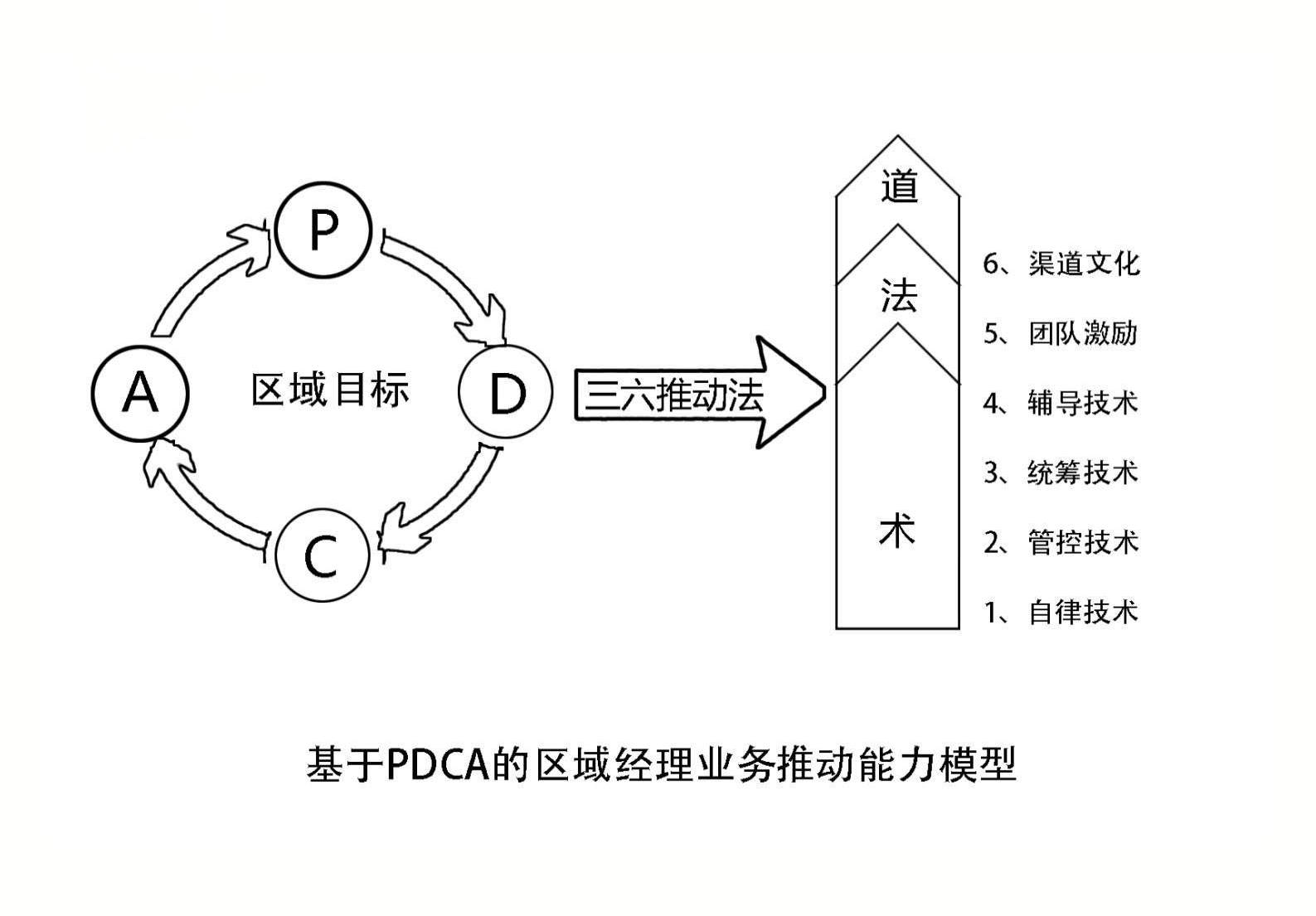 ★刘晓亮：区域经理目标推动破局班